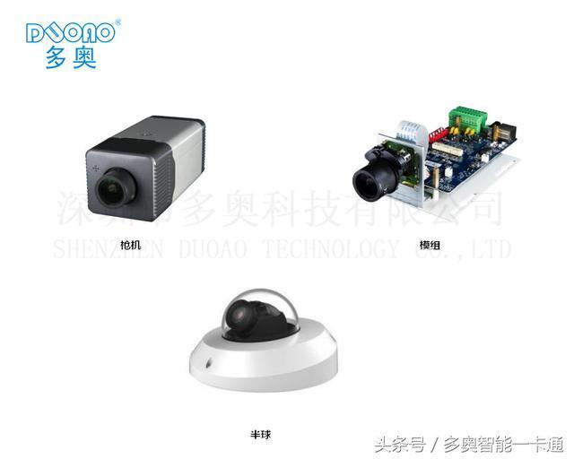 動(dòng)態(tài)人臉識(shí)別梯控系統(tǒng)