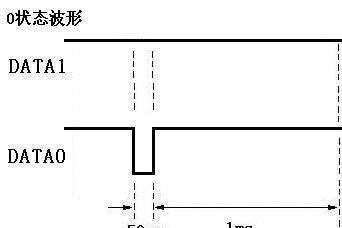 DAIC-DT-RW系列IC卡電梯門禁讀卡器產(chǎn)品簡(jiǎn)介