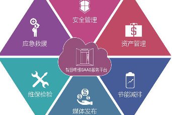 解決電梯安全問題為核心的多奧智慧電梯系統(tǒng)